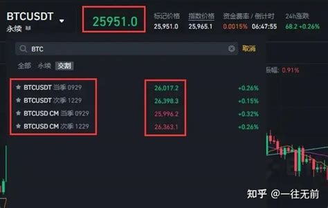币圈合约交易基础知识 知乎