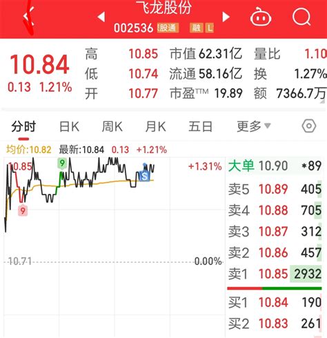 1060本拿了几天1084出，赚两个点走此时不能格局。飞龙股份002536股吧东方财富网股吧