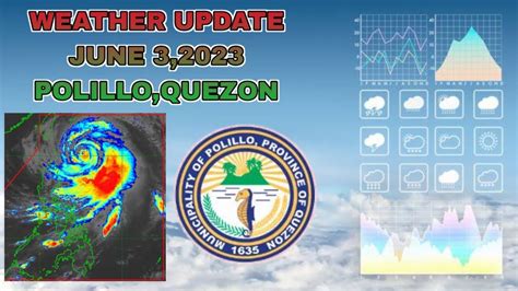 WEATHER UPDATE POLILLO QUEZON 2023 Weather Quezon Polillo