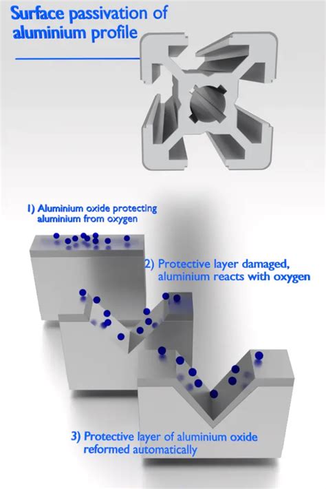 What Is Corrosion Definition Material Properties