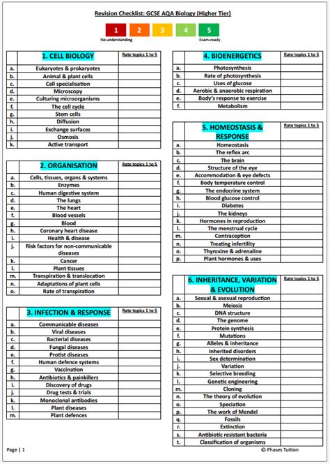 Revision Checklist GCSE Biology (AQA-H) | Teaching Resources 