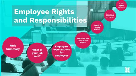 What Are The Basic Employee Rights And Responsibilities