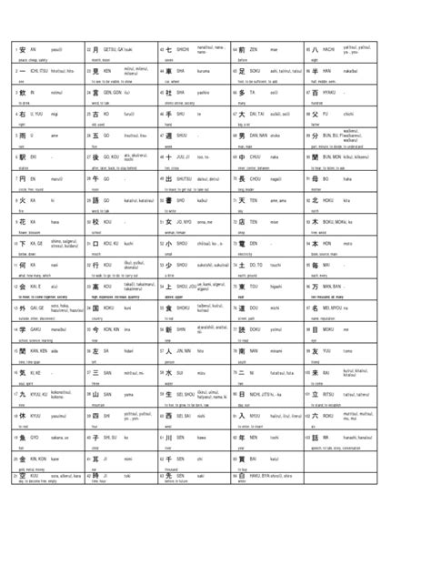 Kanji Chart | PDF