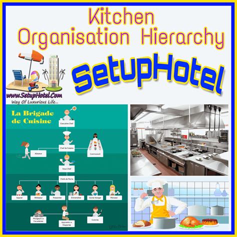 Kitchen Brigade Organizational Chart