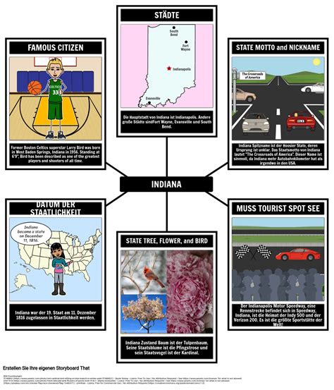 Fakten über Indiana Storyboard Door De Examples