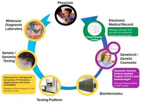 CISN The Promise Of Molecular Diagnostics Pg 2