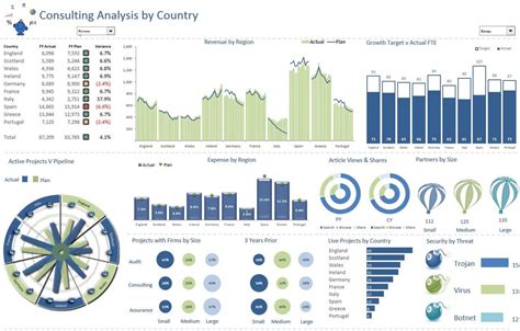 Excel Dashboards — Excel Dashboards VBA and more