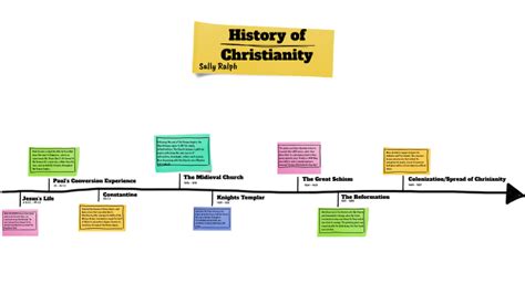 Jesus Timeline by Sally Ralph on Prezi