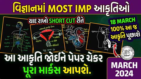 Std 10 Science Most IMP Diagram March 2024 Exam MOST IMP આકત Board