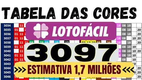 LOTOFÁCIL 3097 ANÁLISE ESPECIAL TABELA DAS CORES YouTube