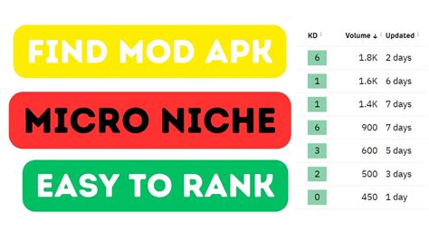 find  mod apk micro niche  keywords list easy