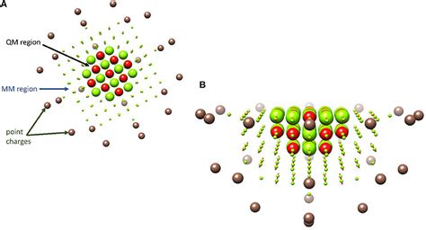 Frontiers Advances In Sustainable Catalysis A Computational Perspective