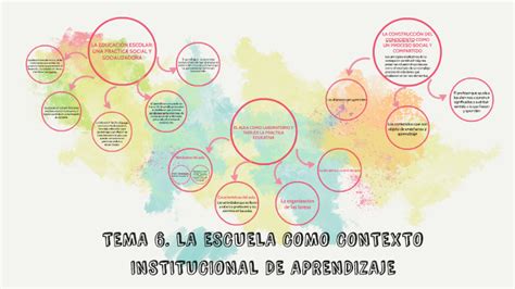 Tema La Escuela Como Contexto Institucional De Aprendizaj By On Prezi