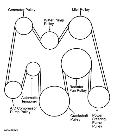 2010 Dodge Journey 2 4 Serpentine Belt Diagram