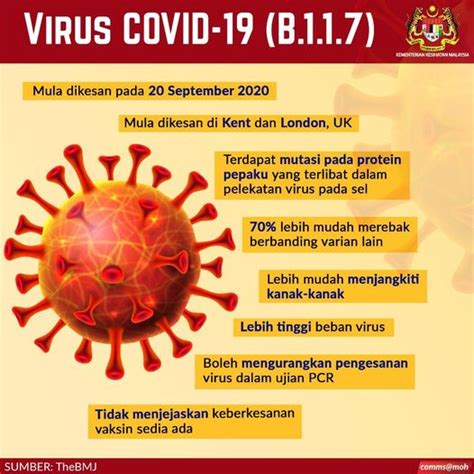 National Cancer Society Of Malaysia Penang Branch Virus Covid 19 B 1