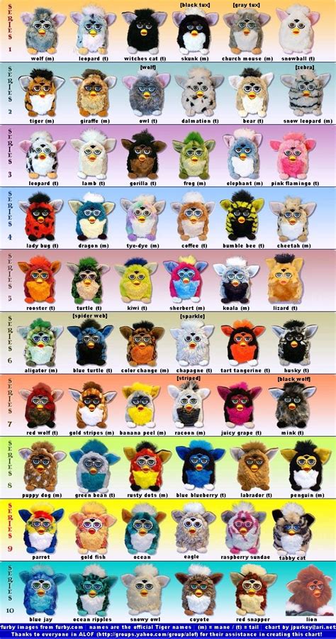 furby collection - group picture, image by tag - keywordpictures.com