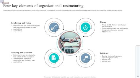 Organizational Restructure Powerpoint Ppt Template Bundles Ppt Template