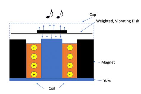 Piezo And Magnetic Buzzers