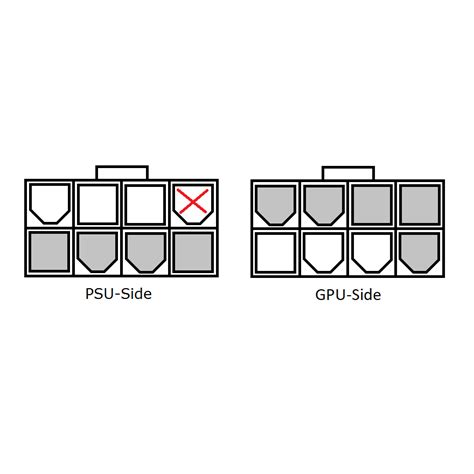 PCI-E 8 pin to 2x (6+2) pin - (Modular / Flat cable) (Model 1) – Cooler ...