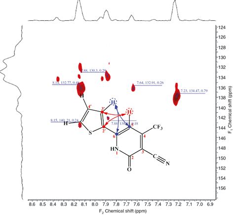 Synthesis And Antimicrobial Activity Of 4 Trifluoromethylpyridine