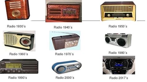 una galería de imágenes sobre la evolución de la radio Brainly lat