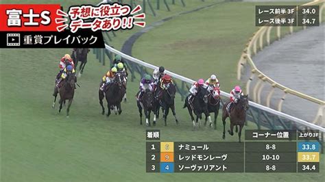 【富士s2024】過去5年のレース映像・傾向 競馬予想動画 Netkeiba