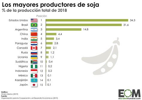 Los países que más soja producen Mapas de El Orden Mundial EOM