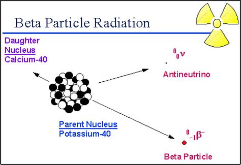 Beta Radiation