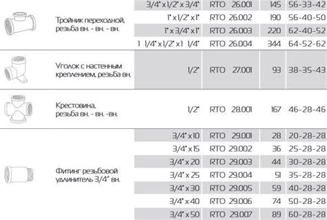 Фитинги для металлических труб резьбовые - каталог, цена, размеры