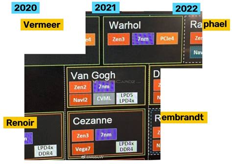 Filtrada La Hoja De Ruta De CPU AMD Hasta Ryzen 6000 Con Socket AM5