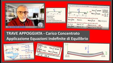 Trave Appoggiata Carico Concentrato Applicazione Delle Equazioni