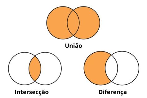 Conjunto E Seus Elementos Mundo Educação