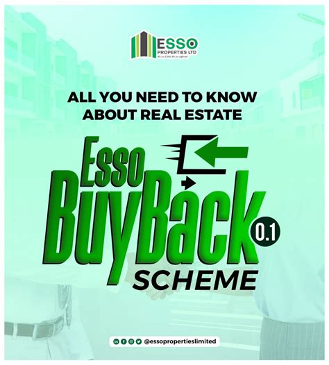 3 THINGS TO KNOW ABOUT REAL ESTATE BUY BACK SCHEME - ESSO