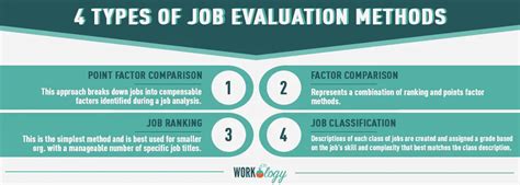 Different Types Of Job Evaluation Methods