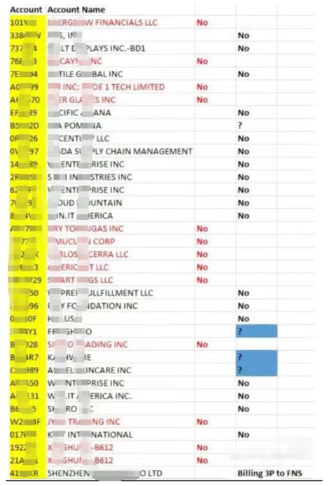 爆雷！约30个ups跑水账号被曝光，并拉入黑名单！ 跨境眼