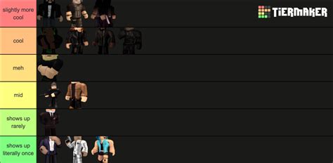 Entry Point characters Tier List (Community Rankings) - TierMaker