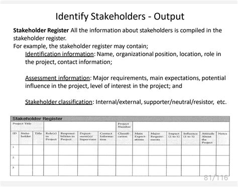 Solved Identify Stakeholders Output Stakeholder Register Chegg