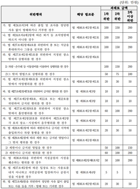 국립공원 안전사고 예방 여름철 성수기 불법행위 집중단속 재난안전이야기