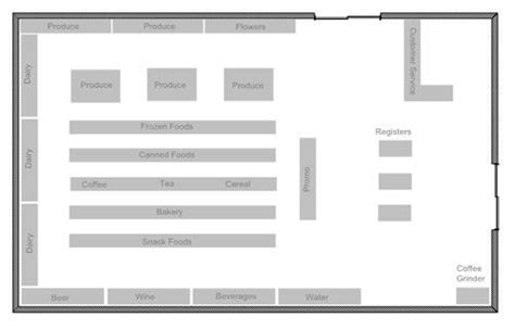 √ Latest Grocery Store Floor Plan (+10) Impression - House Plans ...