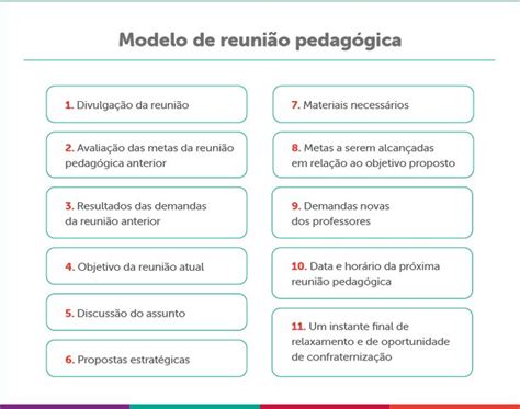 Modelo de reunião pedagógica Reunião pedagógica Reuniões de