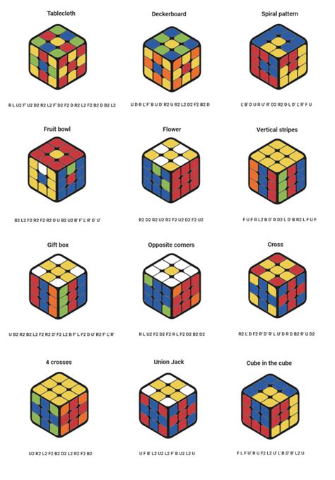 Rubiks Cube Patterns