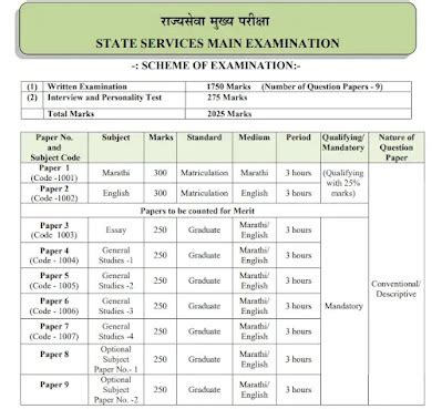 Mpsc Mains New Syllabus In Marathi Pdf Mpsc Gov In