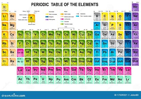 Periodic Table Of The Elements Stock Vector Illustration Of Periodic