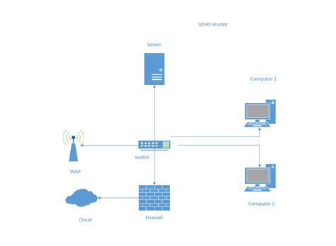 Circuit Connectivity Diagram