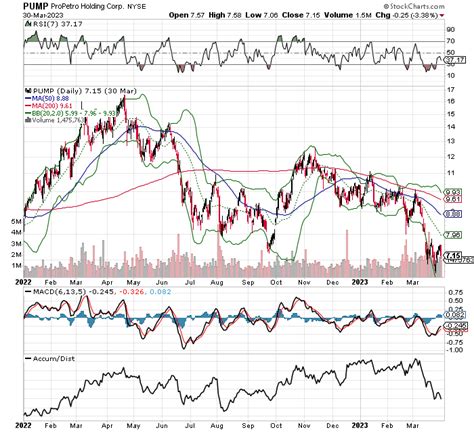 Chart Scan Mar 30 2023 Stock Hide Out