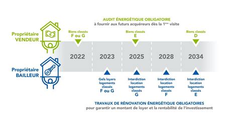 Cabinet Dubernat Les Travaux Effectuer Pour Am Liorer Le Dpe De Son