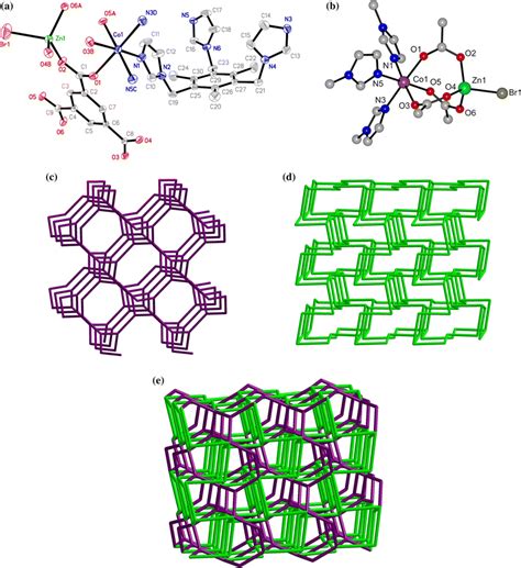 A Coordination Environment Of Co Ii And Zn Ii Ions In With The