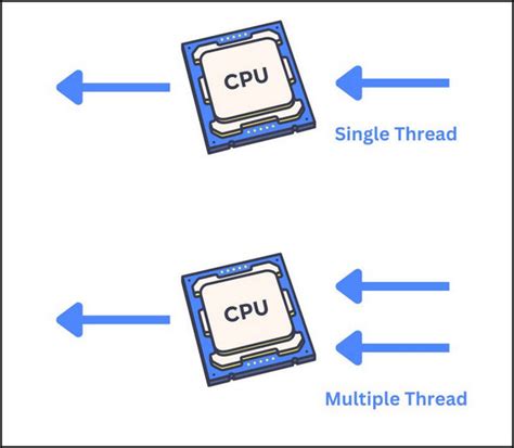 CPU Cores Vs Logical Processors Threads Explained 2024