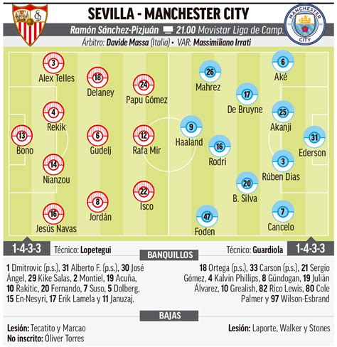 Sevilla Manchester City Resumen Resultado Y Goles