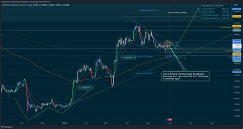 OKX BTCUSDT P Chart Image By TradeTravelChill TradingView